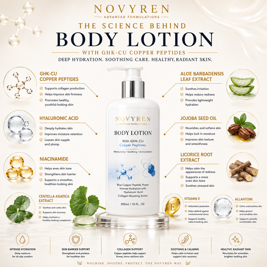 Novyren Copper Peptide Body Lotion
