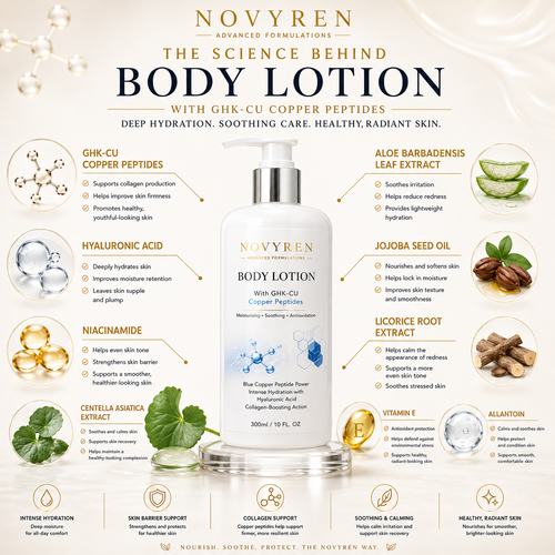 Novyren Copper Peptide Body Lotion