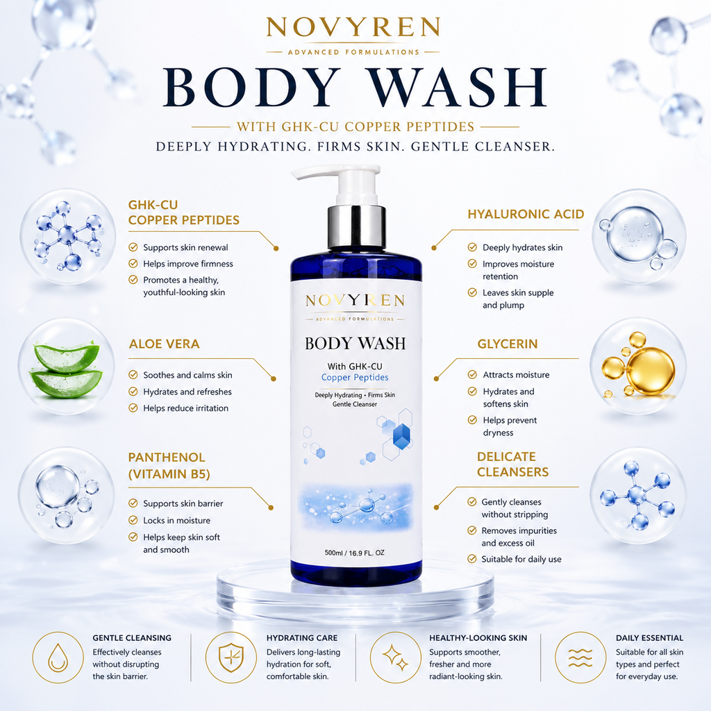 Novyren GHK-CU Copper Peptide Body Wash