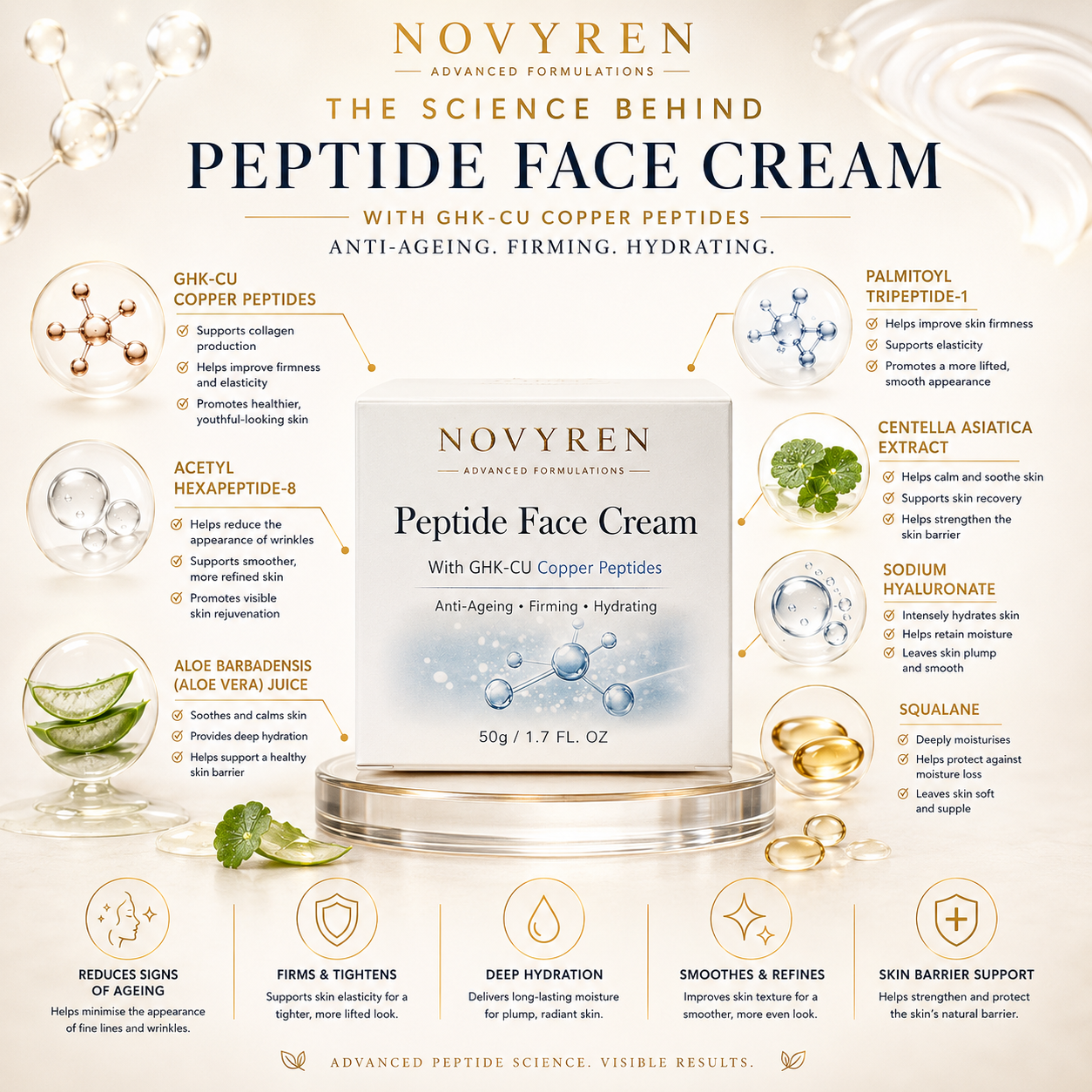 Novyren Multi-Peptide Face Cream