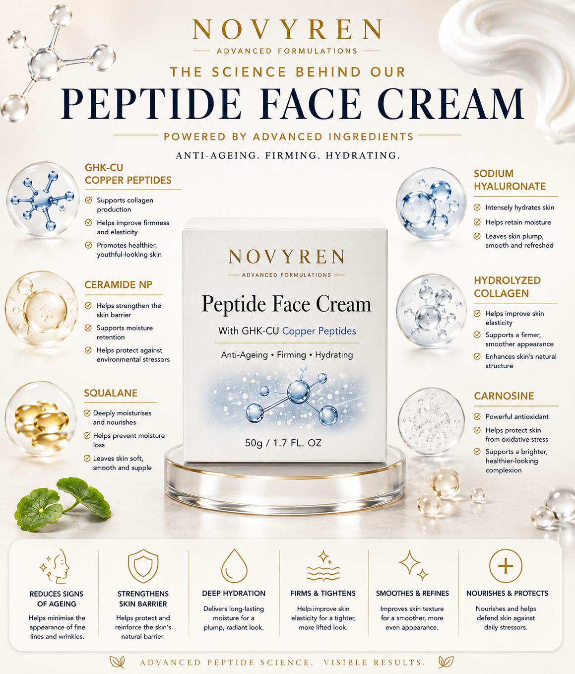 Novyren multi-peptide Face Cream