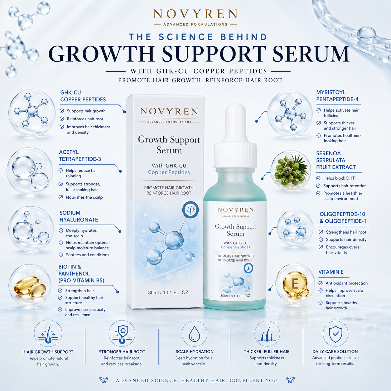 Novyren Hair Growth Support Serum with GHK-CU Copper Peptides