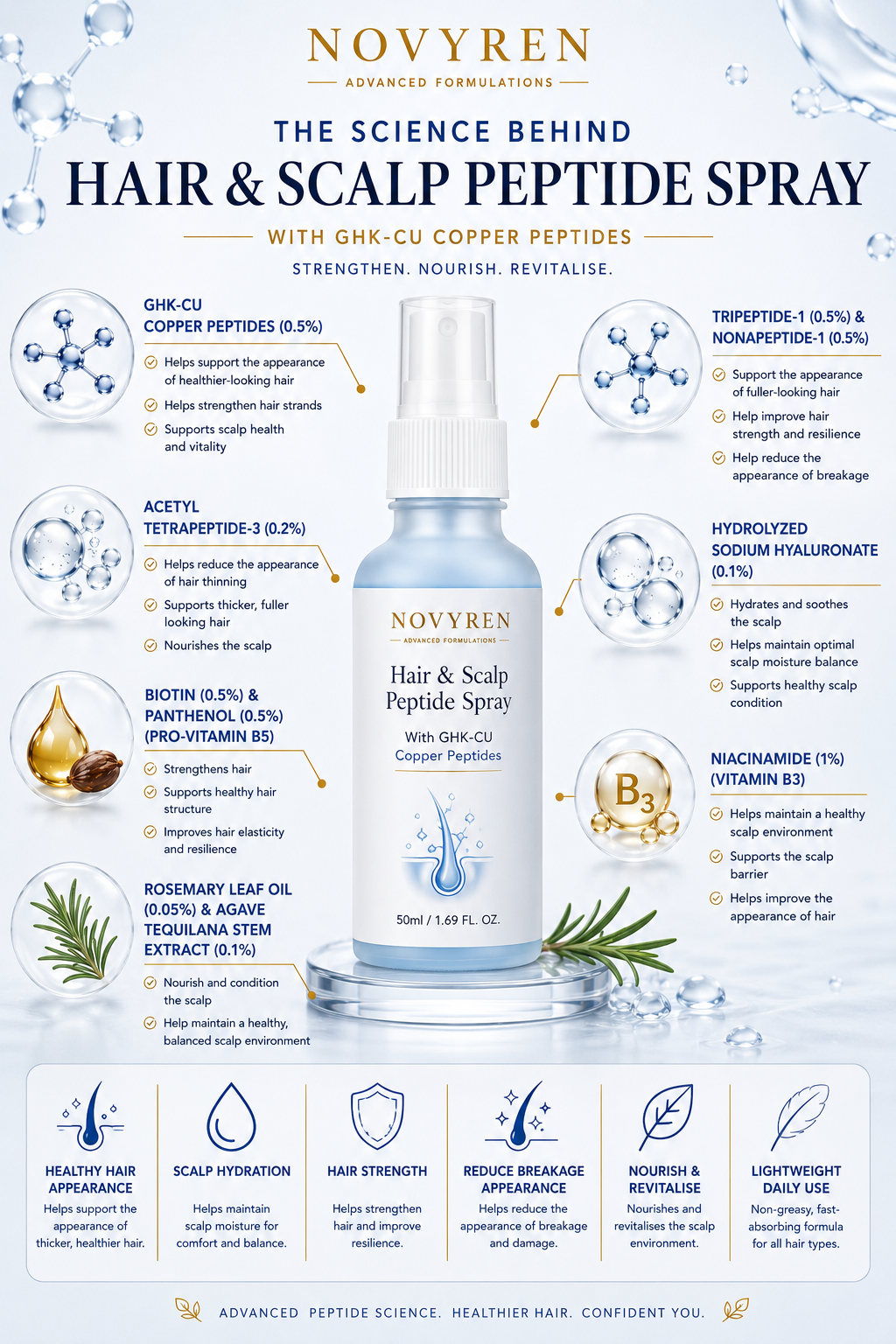 Novyren Multi-Peptide Hair Growth Spray