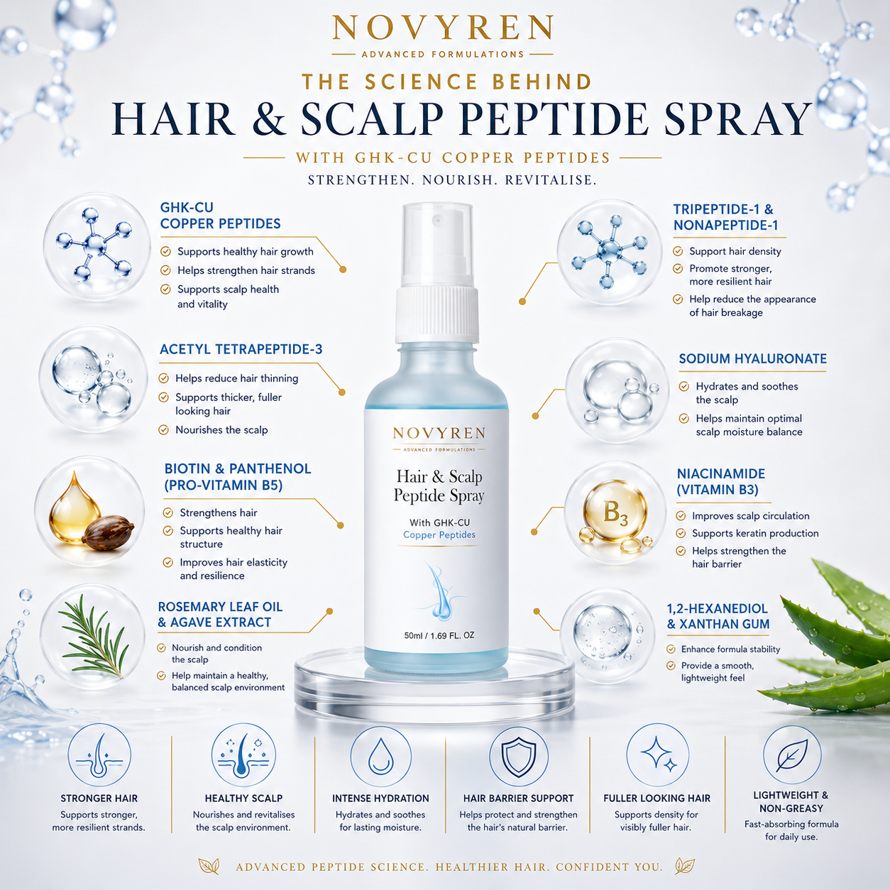 Novyren Multi-Peptide Hair Growth Spray