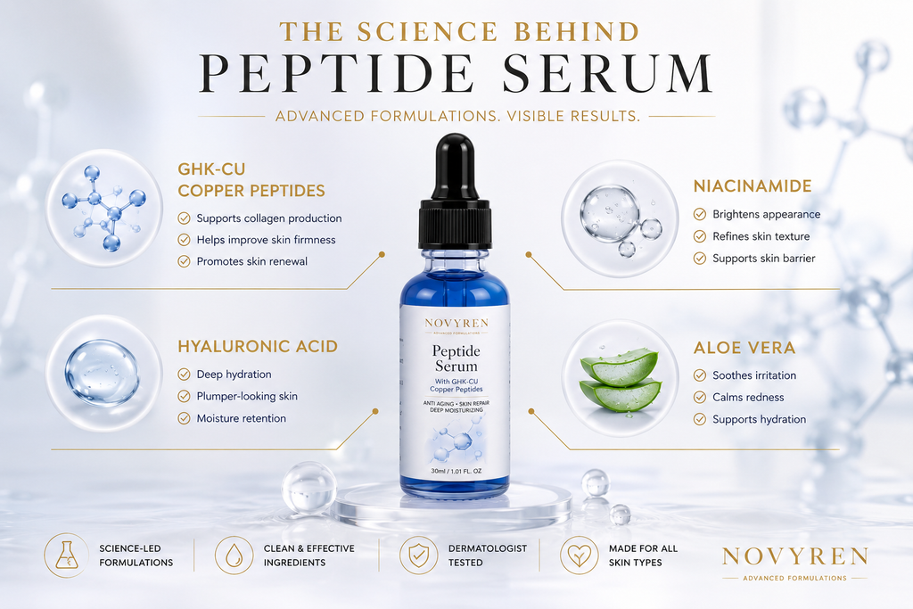 Novyren 1% GHK-CU Multi-Peptide Serum
