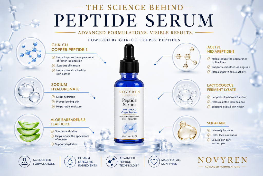 Novyren 1% GHK-CU Multi-Peptide Serum