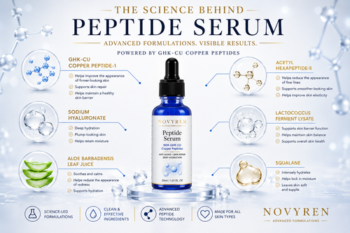 Novyren 1% GHK-CU Multi-Peptide Serum