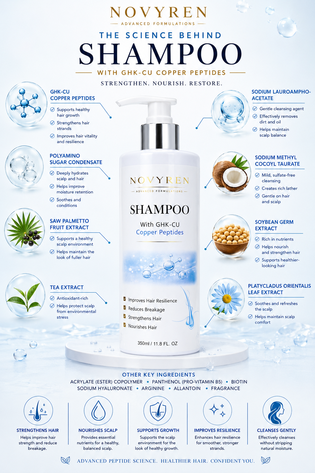 Novyren GHK-CU Copper Peptide Shampoo