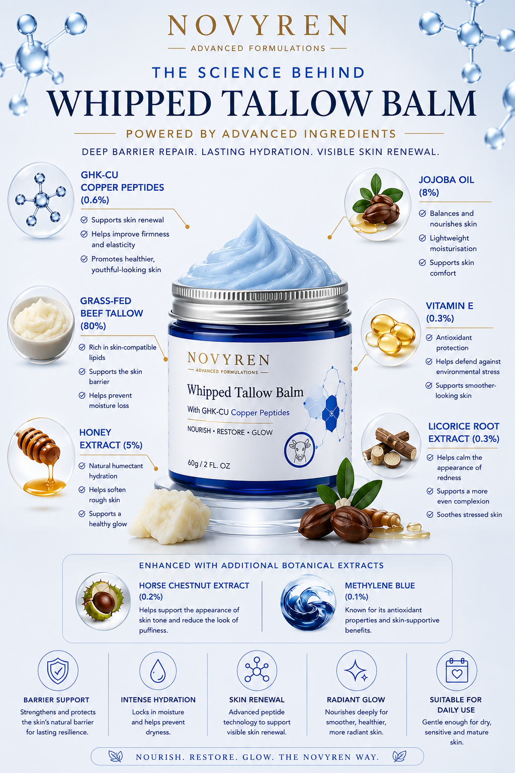 Novyren Whipped Tallow Balm with GHK-CU Copper Peptides